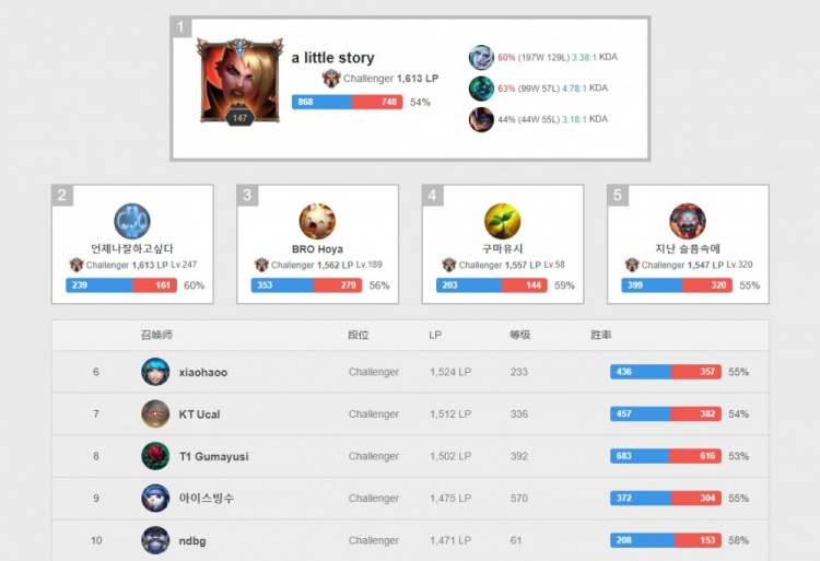 员提供了心 员提供了心